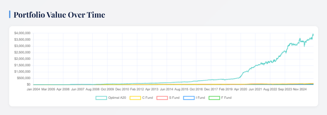 Optimal A20 Equity Curve